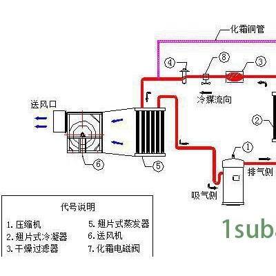 低温物料粉碎冷冻机5HP工业冷风机