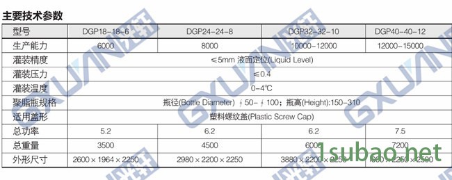 全自动碳酸饮料灌装机械，廊坊光轩包装机械图3