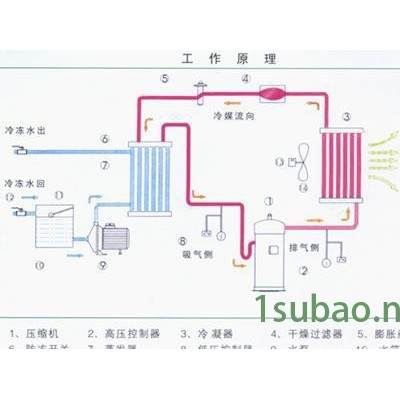 川本制冷制造4HP（4匹）风冷式冷冻机 型号：CBE-11ALC