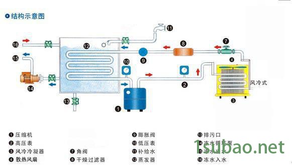 印刷设备水循环冷冻机，5P墨辊冷水机生产图2