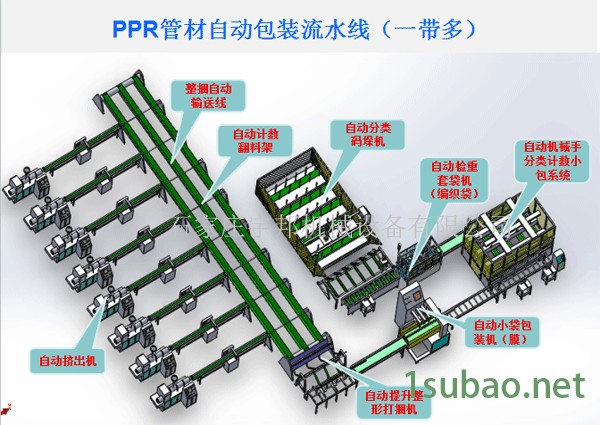 PPR管材在线自动包装生产线 宇邦机械图3