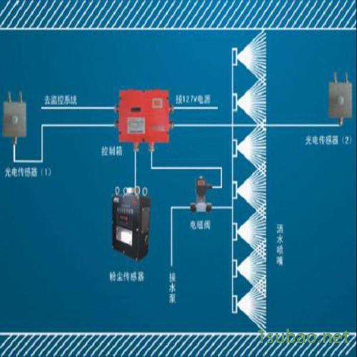 矿用自动洒水降尘装置 控制效果好图6