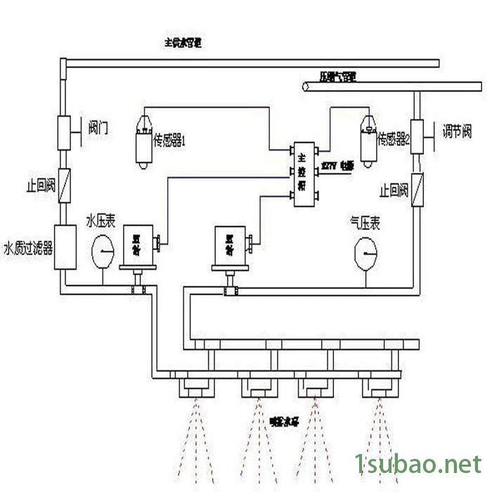 山能热释光控洒水降尘装置 矿用自动洒水降尘装置图2