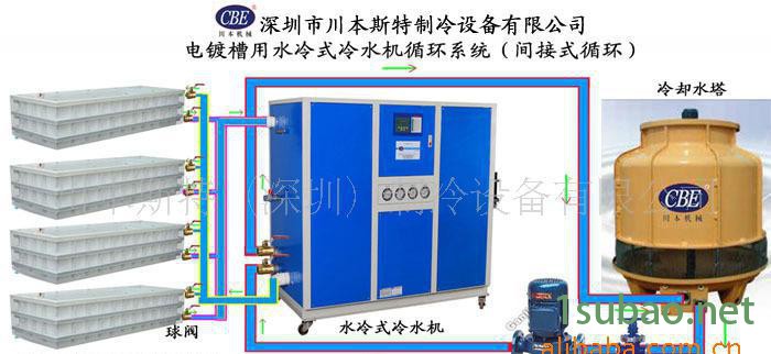 15HP电泳冷水机，冷冻机，制冷机，冷却设备图2