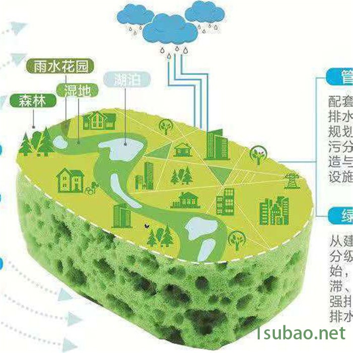 禹清源 雨水回收系统 雨水回收装置 供应定做图4