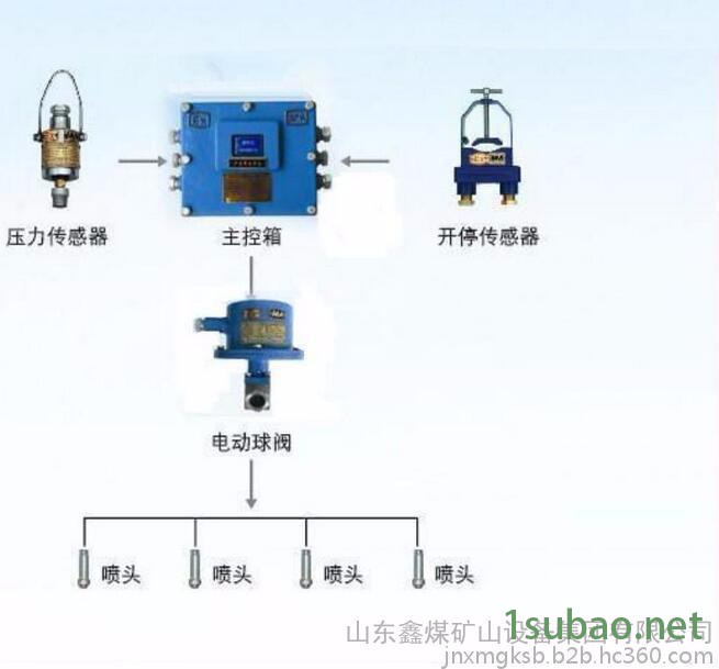 矿用自动洒水降尘装置,水电闭锁喷雾装置低价销售图5