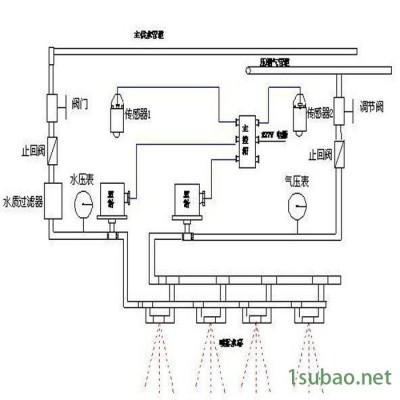 山能热释洒水降尘装置 矿用自动洒水降尘装置