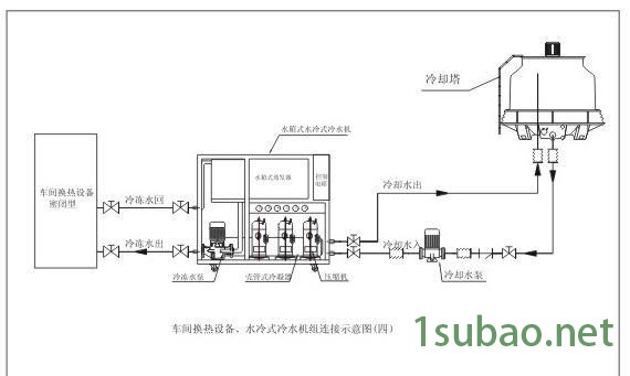 水冷箱型冷水机，冰水机，冷冻机，冷却设备图2