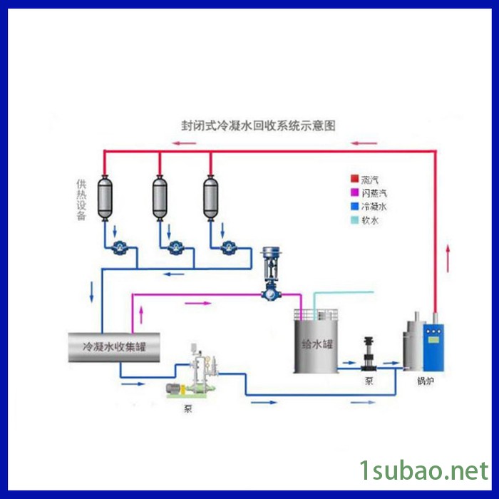高易支持定制 冷凝水回收装置 自清洗过滤器图3