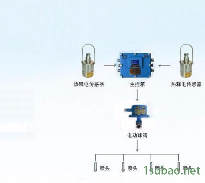 矿用自动洒水降尘装置价格,大巷红外自动喷雾装置规格图4