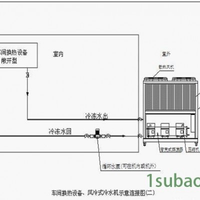 80HP风冷螺杆式冷水机组制冷机冰水机冷冻机