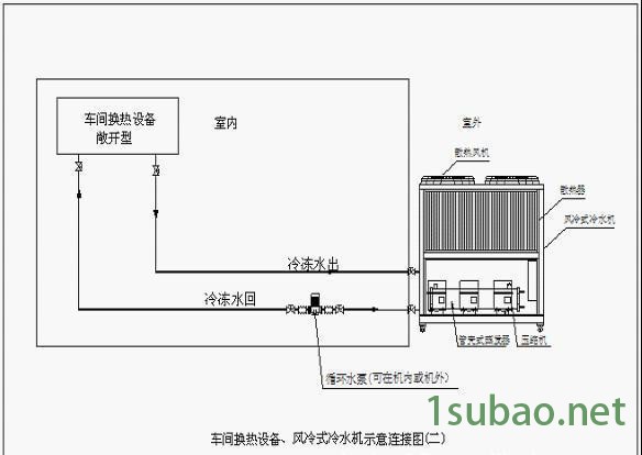 1HP冷水机冰水机冷冻机冷却设备工业制冷设备冻水机风冷式图2