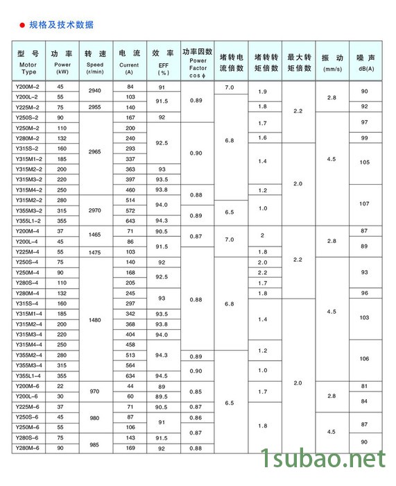 哈普沃Y（IP23）系列冷冻机 空气压缩机专用三相异步电动机图3