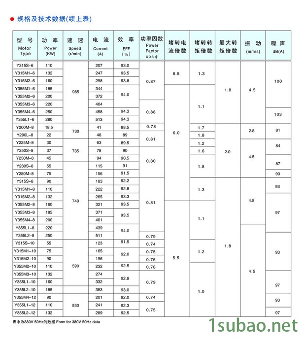 哈普沃Y（IP23）系列冷冻机 空气压缩机专用三相异步电动机图4