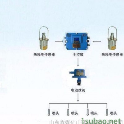 鑫煤FB-DLP-I-2/30 矿用自动喷雾降尘装置