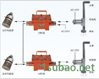 ZP127自动洒水降尘装置价格振达工矿图3