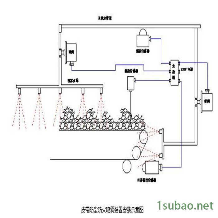 山能矿用自动洒水降尘装置 热释洒水降尘装置图3
