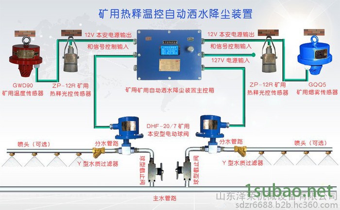 ZP-12G矿用自动洒水降尘装置用光控传感器 振达光控传感器技术说明图7