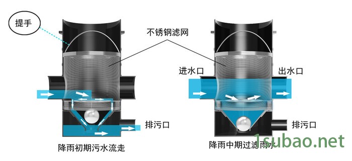 竞舟+JZQL-200雨水弃流过滤装置 雨水收集利用设备 雨水回收工程图5