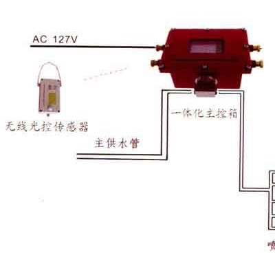 ZPGW127矿用无线光控自动洒水降尘装置