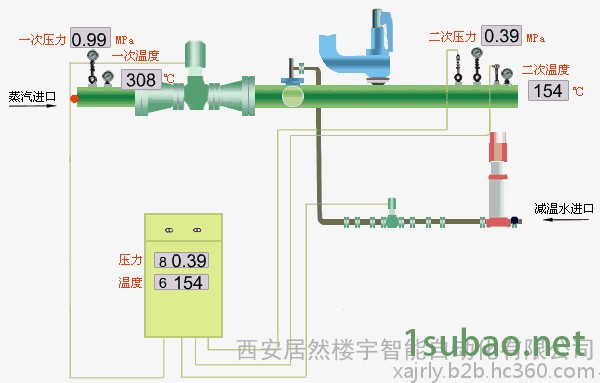 Siemens/西门子减温减压装置 西门子自动化控制系统 西安居然减温减压装置 西门子减温减压控制器图3