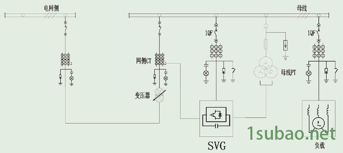 新疆喀什地区自动补偿柜 SVG动态无偿装置缺多S补多S 值得信赖的选择图8