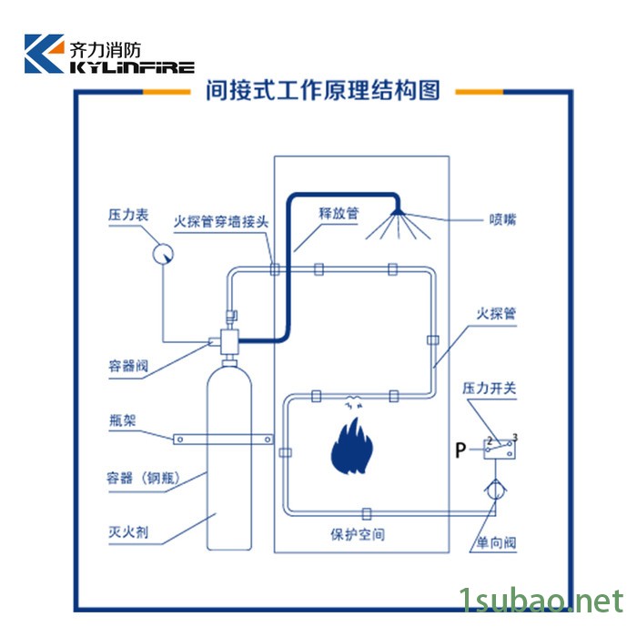 齐力消防探火管式自动探火灭火装置七氟丙烷气体灭火装置图3