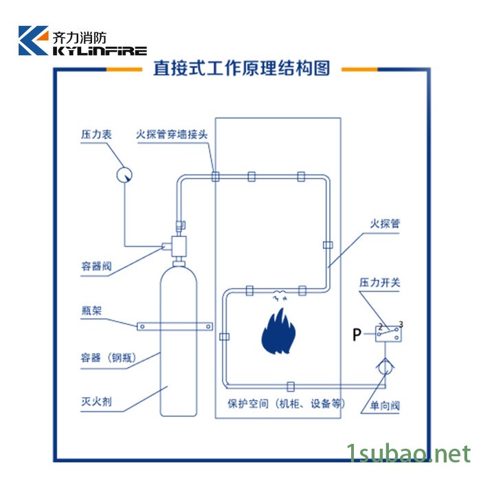 齐力消防探火管式自动探火灭火装置七氟丙烷气体灭火装置图4