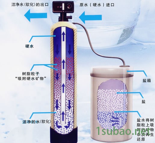石家庄锅炉软水器、全自动软化水处理装置10T/H图7