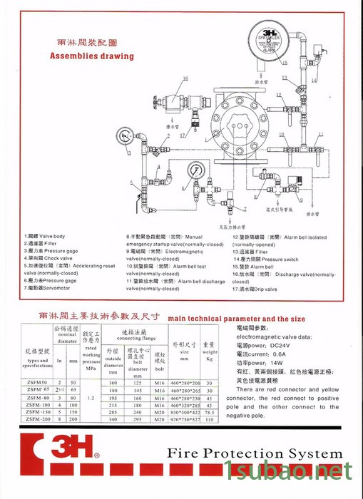 3H3H ZSFM DN200 自动喷水灭火设备  雨淋报警阀装置3H ZSFM DN200 自动喷水灭火设备图3