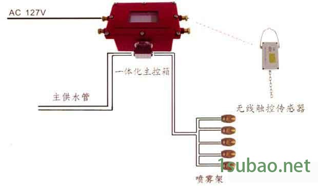 ZPCW127矿用无线接触自动洒水降尘装置厂家，ZPCW127矿用无线接触自动洒水降尘装置价格，ZPCW127矿用无线接图2