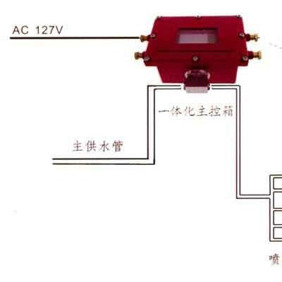 ZPCW127矿用无线接触自动洒水降尘装置厂家，ZPCW127矿用无线接触自动洒水降尘装置价格，ZPCW127矿用无线接