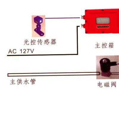 ZPG127矿用光控自动洒水降尘装置