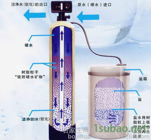 石家庄全自动软水器，软化水装置，软化水，锅炉软化水，软水设备图2