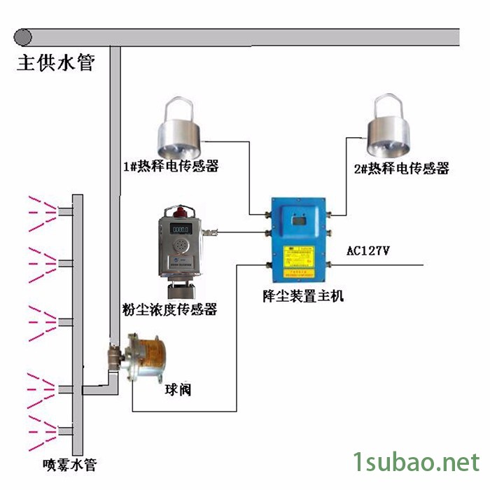 硕佳电子 矿用自动喷雾装置图2