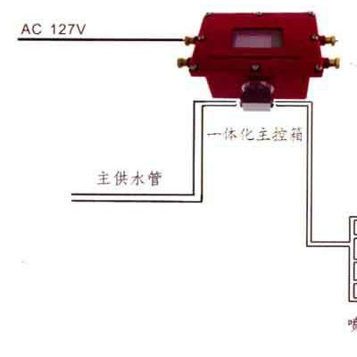 ZPSW127矿用无线声控自动洒水降尘装置