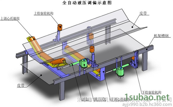 全自动液压纠偏装置 皮带可逆双向液压调偏器 无源液压纠偏器长期供应图2