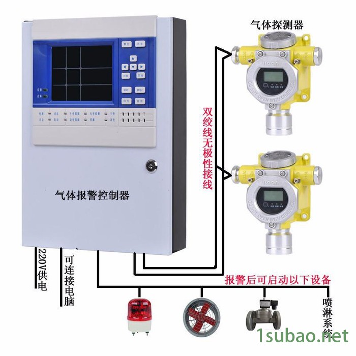 如特安防厂家供应 福州天然气泄漏报警器联动电磁阀自动切断装置 气体报警器图4