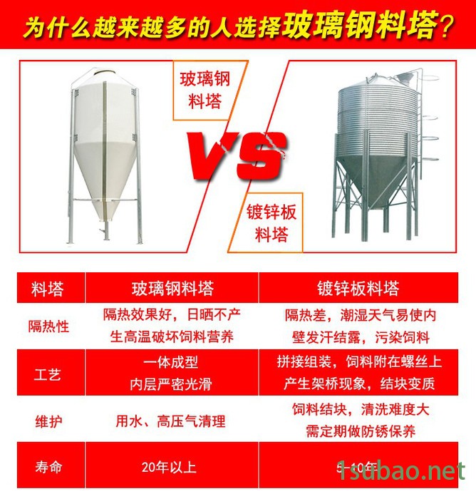 自动化喂料 料塔 玻璃钢料塔 自动料线料塔 猪场自动化供料图3