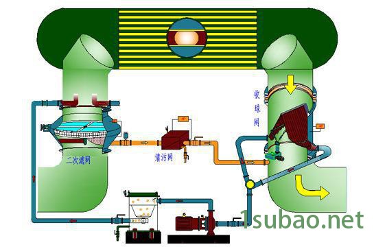 凝汽器胶球清洗装置 胶球自动清洗装置图2