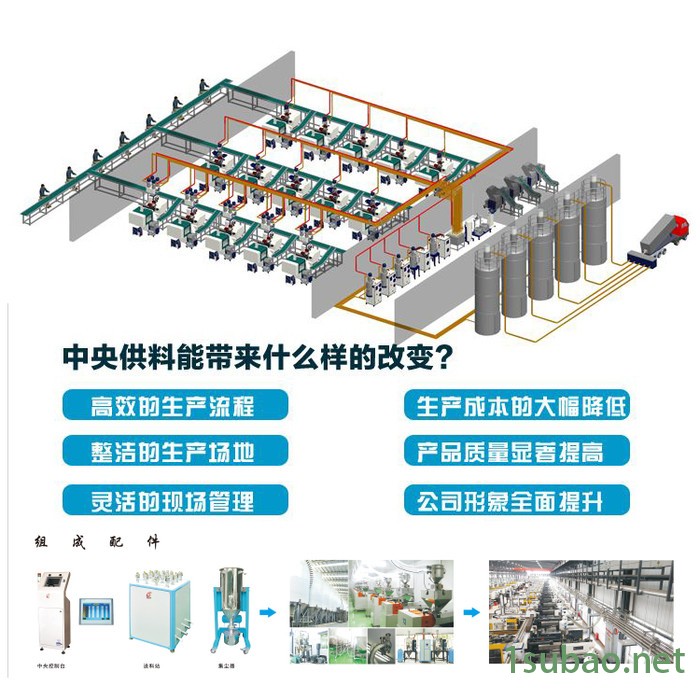 东莞厂家专业设计订制中央供料系统 车间自动化供料无人化作业 塑胶粒子高效集中传输系统图3