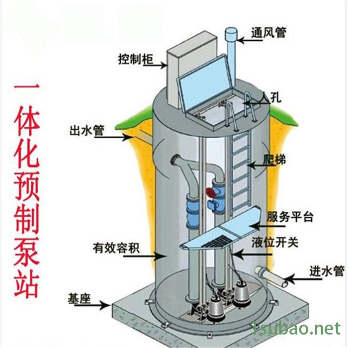 一体化泵站玻璃钢污水雨水提升预制智能收集回收器远程自动系统图3