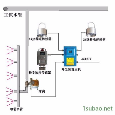 硕佳电子 自动降尘装置  矿用自动洒水降尘装置