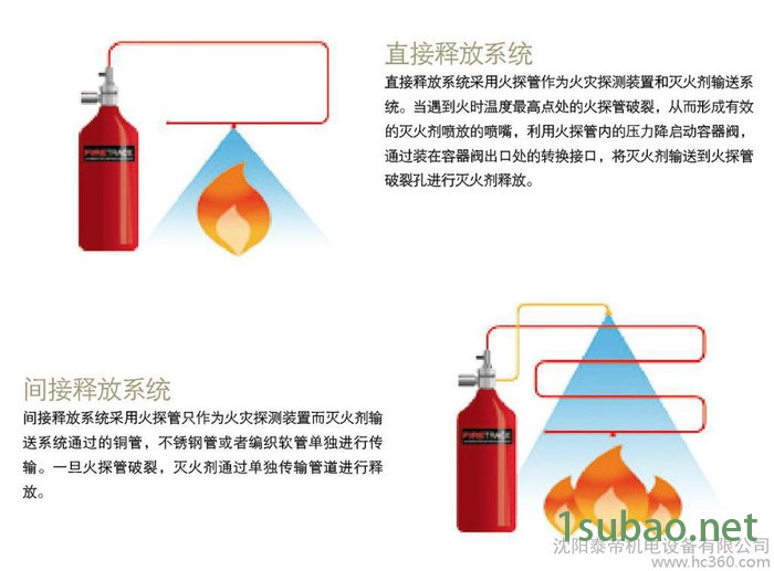 供应火探管式自动探火灭火装置火探管式自动探火灭火装置火探管式自动探火灭火装置图2