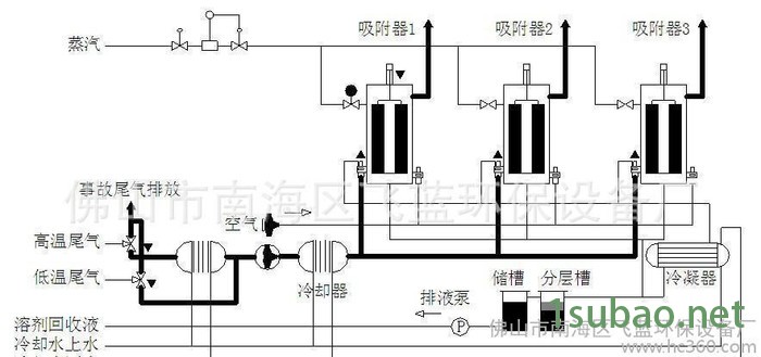 溶剂有机废气回收装置－纤维活性炭吸附有机废气回收装置图1