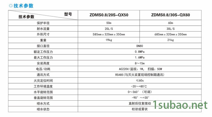 广东强消 强盾ZDMS0.8自动跟踪定位射流灭火装置 自动跟踪定位 自动灭火 智能水炮 红外感应图3