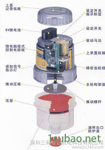 easylube 250润滑产品|自动注油装置|注油器作用图2