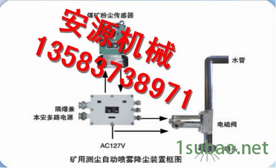 ZPC型矿用触控自动喷雾降尘装置图2