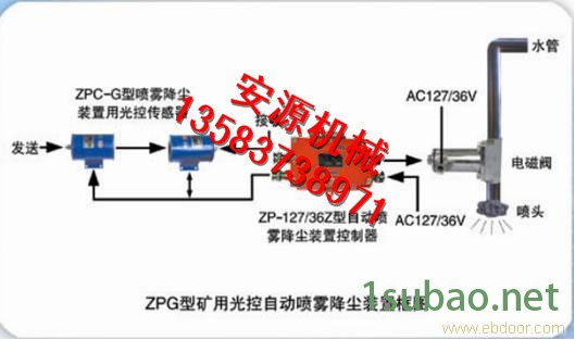 ZPC型矿用触控自动喷雾降尘装置图3