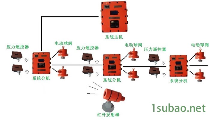 中矿龙科ZP127 矿用自动洒水除尘装置图4